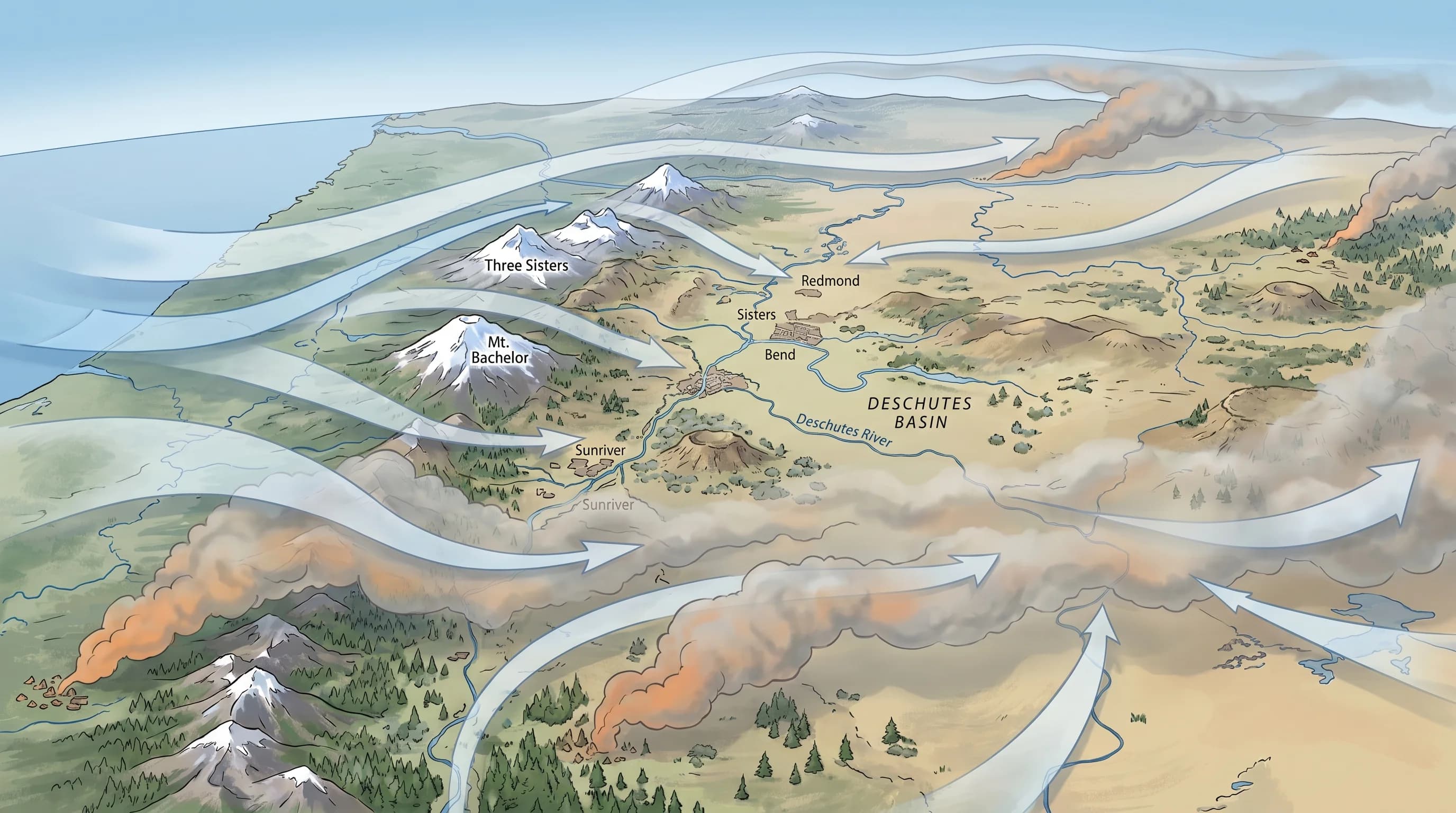 Diagram showing smoke transported into Central Oregon from regional Western fires on prevailing winds